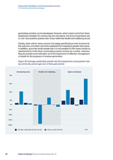 Factors that contribute to community business success 5. Financial sustainability analysis